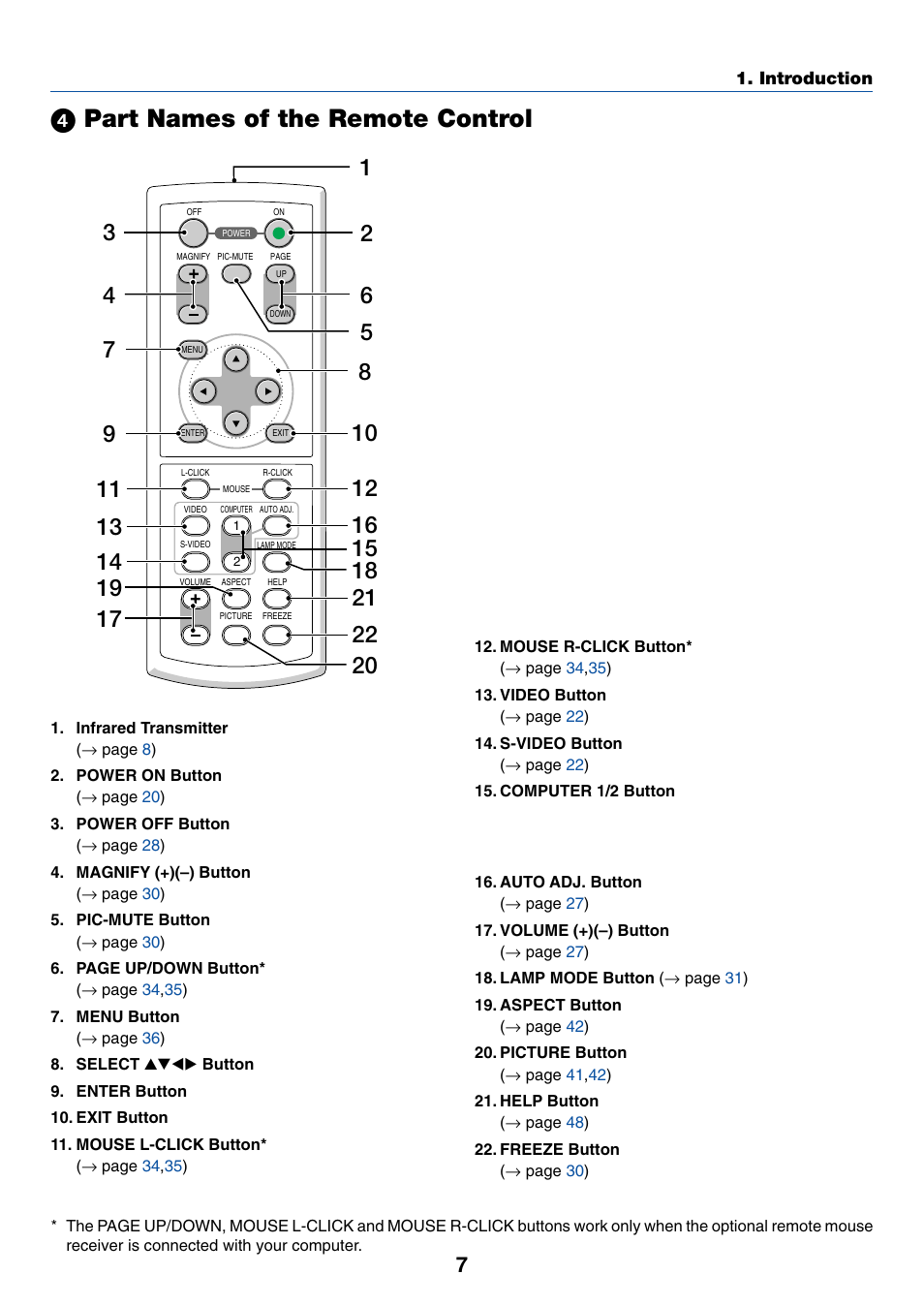 4) part names of the remote control, ᕤ part names of the remote control | Dukane 8777 User Manual | Page 15 / 76