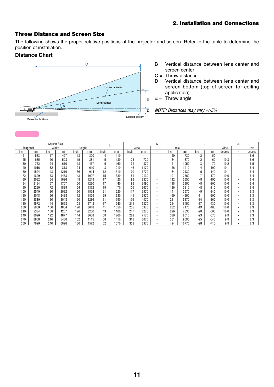 Throw distance and screen size, Installation and connections, Distance chart | Dukane 8777 User Manual | Page 19 / 76