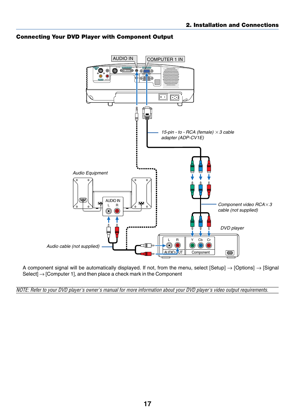 Connecting your dvd player with component output, 3 cable adapter (adp-cv1e) component video rca, 3cable (not supplied) | Dukane 8777 User Manual | Page 25 / 76