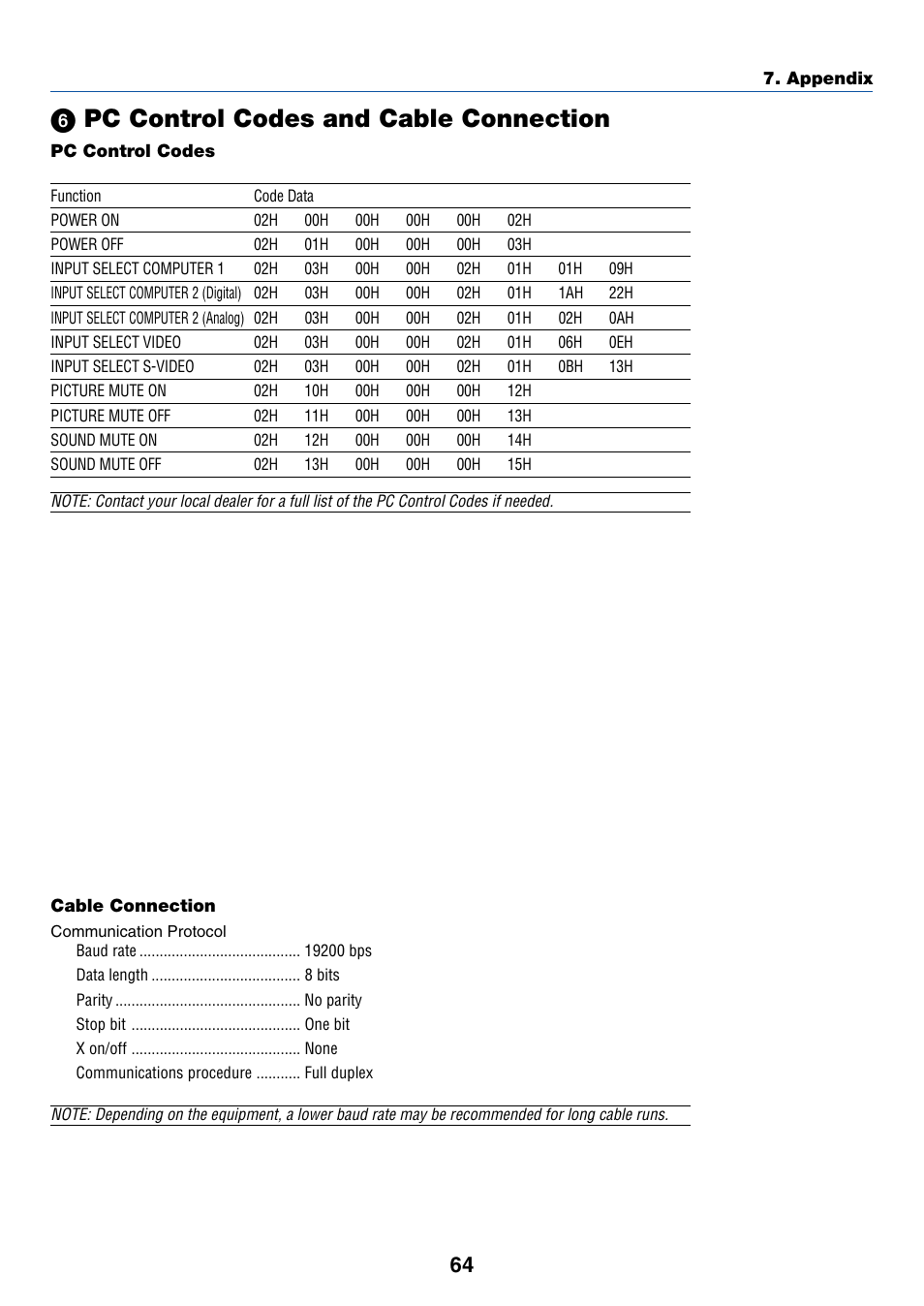 6) pc control codes and cable connection, Pc control codes (vt695/vt595), Pc control codes (vt590/vt490/vt59/vt49) | Cable connection, ᕦ pc control codes and cable connection | Dukane 8777 User Manual | Page 72 / 76