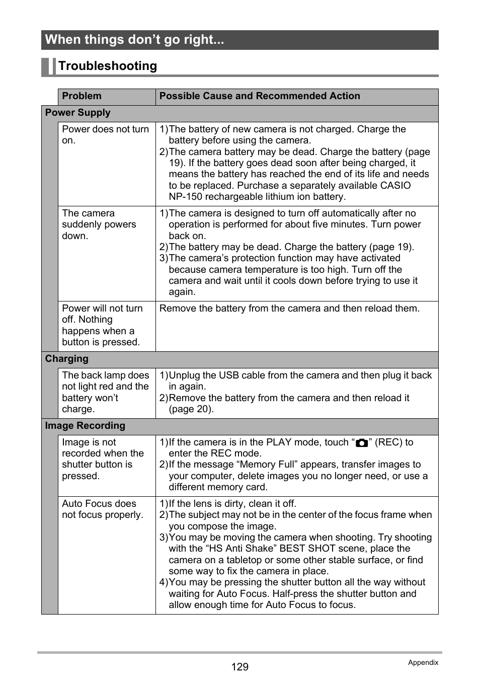 When things don’t go right, Troubleshooting | Casio EX-TR35 User Manual | Page 129 / 142