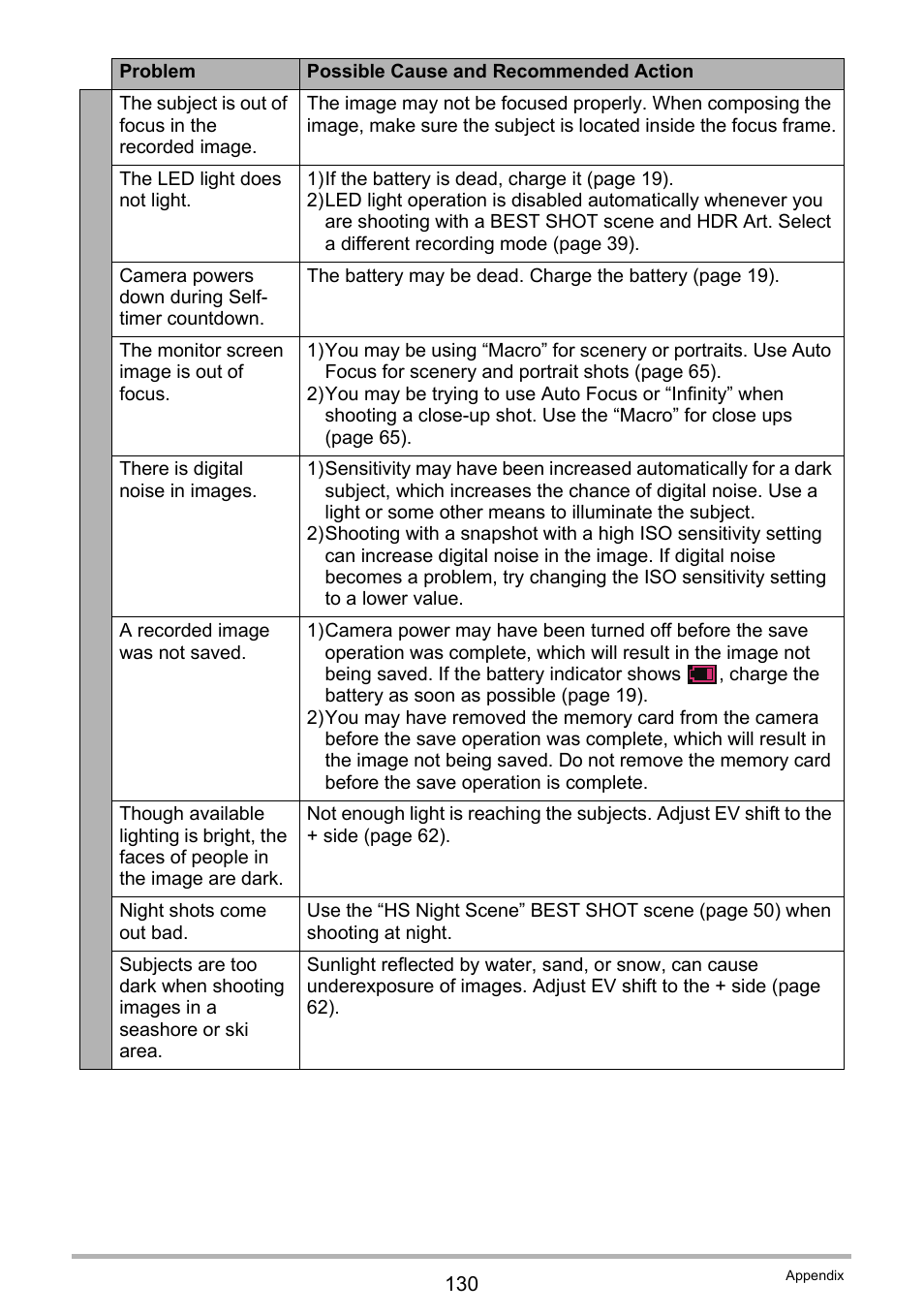 Casio EX-TR35 User Manual | Page 130 / 142