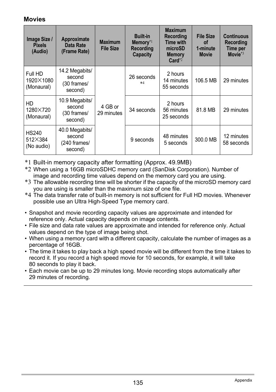 Casio EX-TR35 User Manual | Page 135 / 142