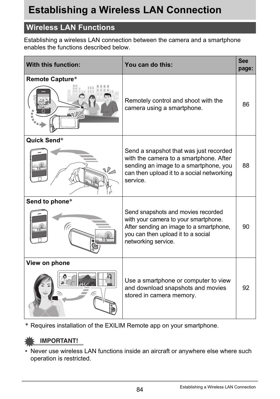 Establishing a wireless lan connection, Wireless lan functions | Casio EX-TR35 User Manual | Page 84 / 142