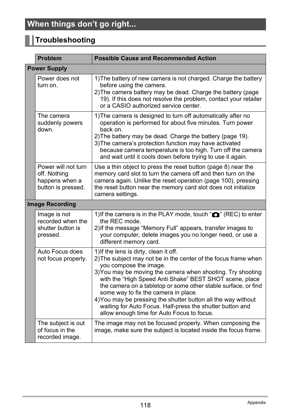 When things don’t go right, Troubleshooting | Casio EX-TR200 User Manual | Page 118 / 129