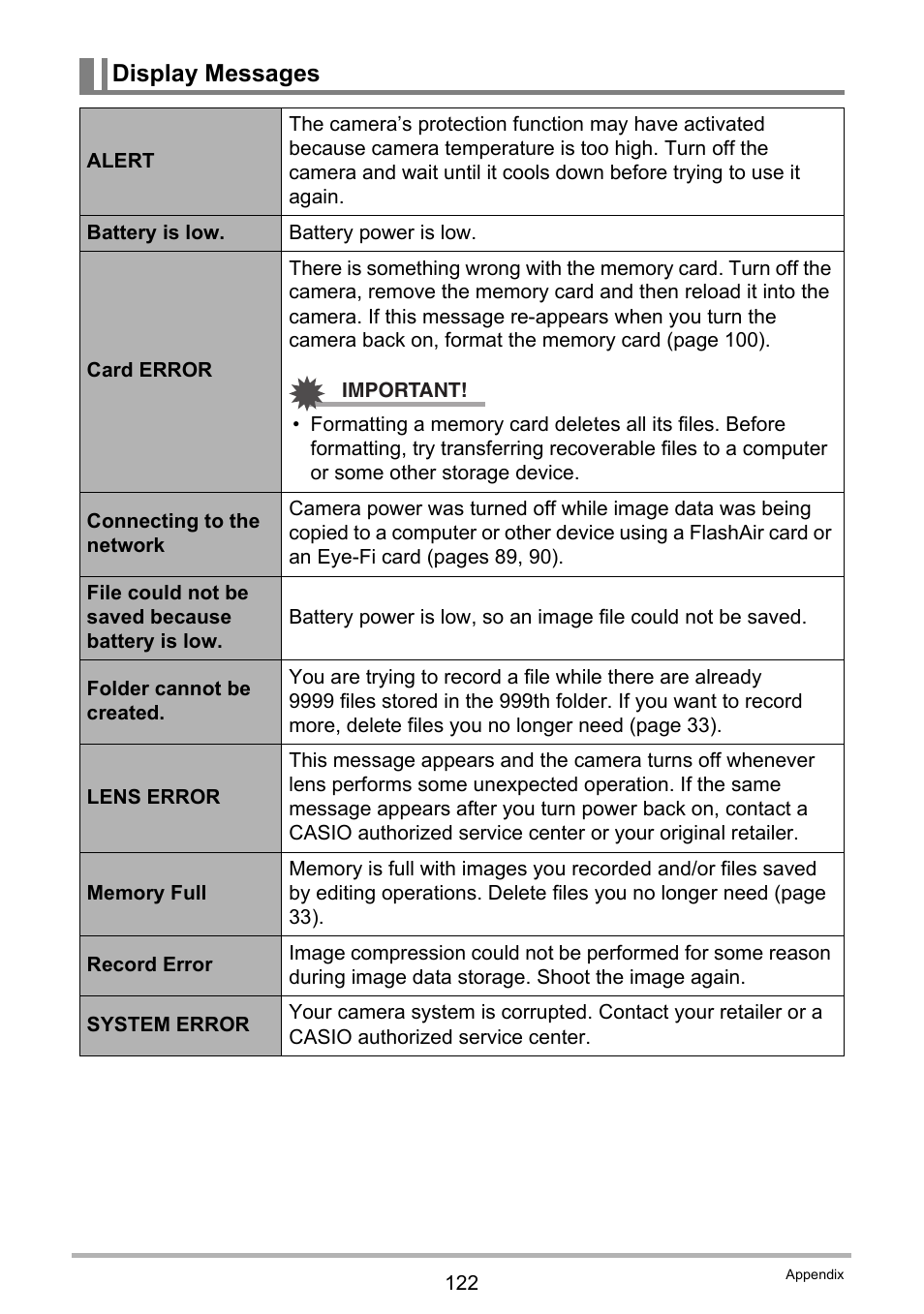 Display messages | Casio EX-TR200 User Manual | Page 122 / 129