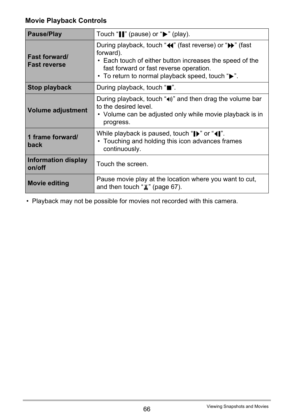 Casio EX-TR200 User Manual | Page 66 / 129