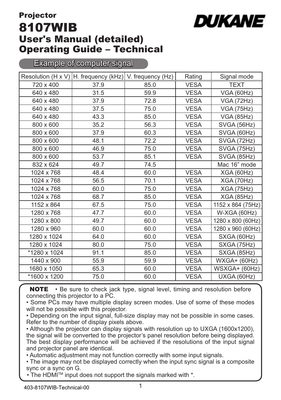 Dukane Projector 8107WIB User Manual | 32 pages