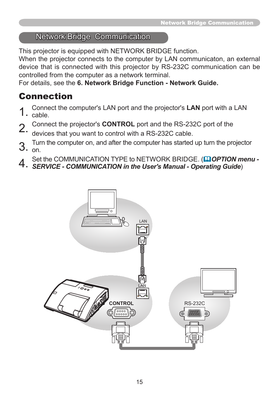 Connection | Dukane Projector 8107WIB User Manual | Page 15 / 32