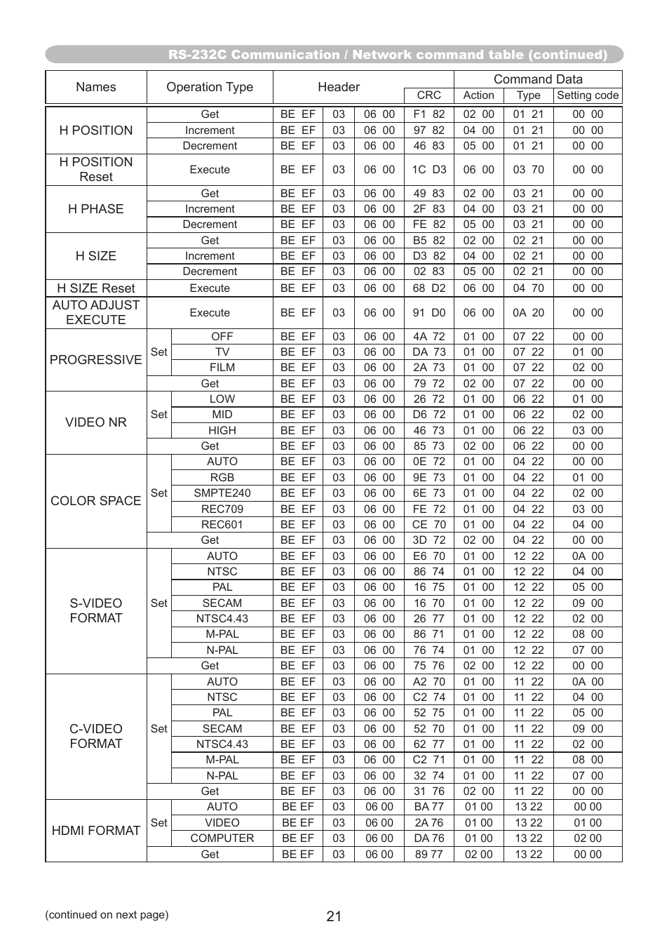 Dukane Projector 8107WIB User Manual | Page 21 / 32