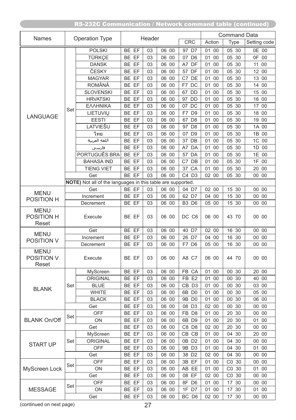 Dukane Projector 8107WIB User Manual | Page 27 / 32