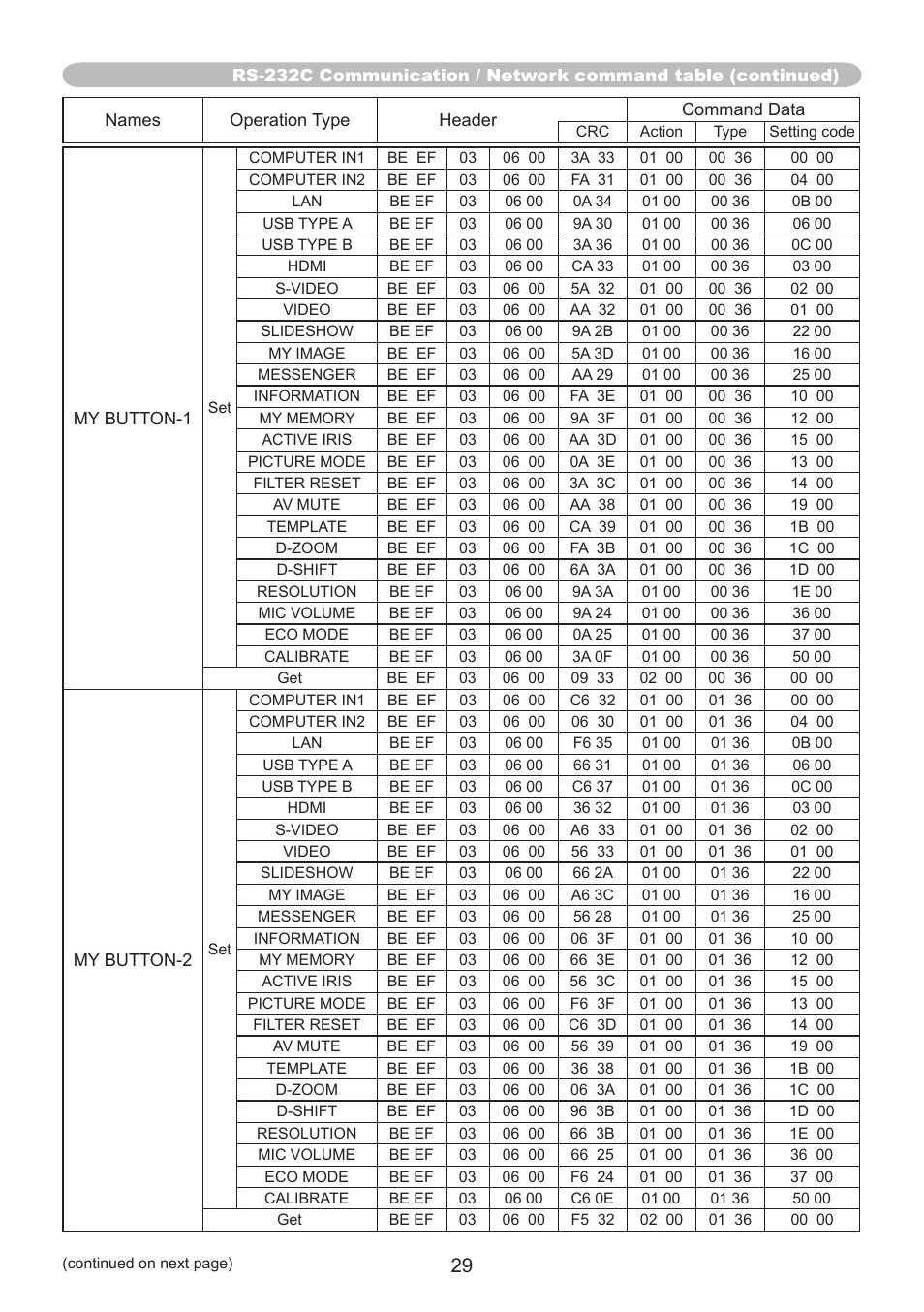 Dukane Projector 8107WIB User Manual | Page 29 / 32