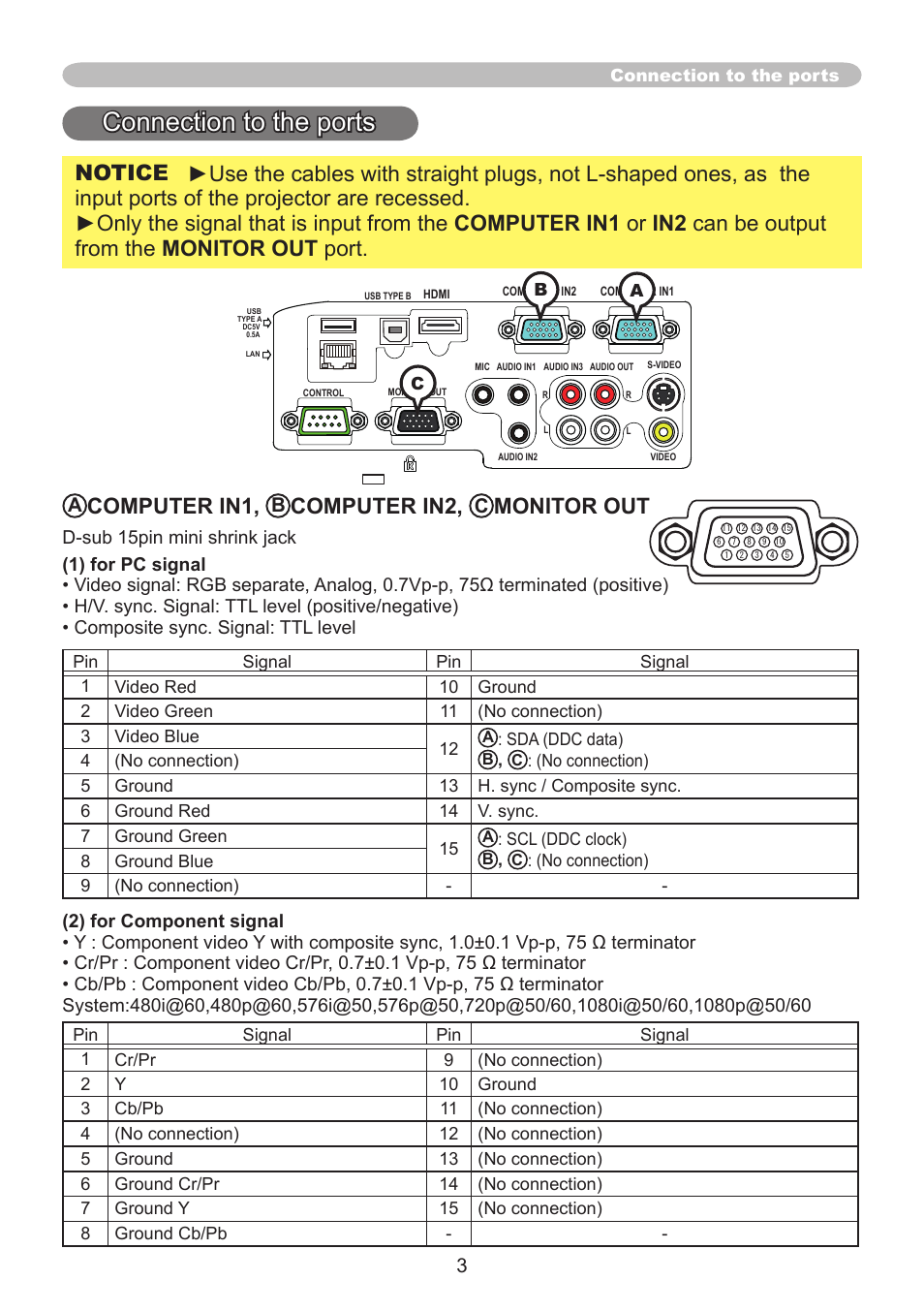 Connection to the ports, Computer in1, Computer in2 | Monitor out | Dukane Projector 8107WIB User Manual | Page 3 / 32