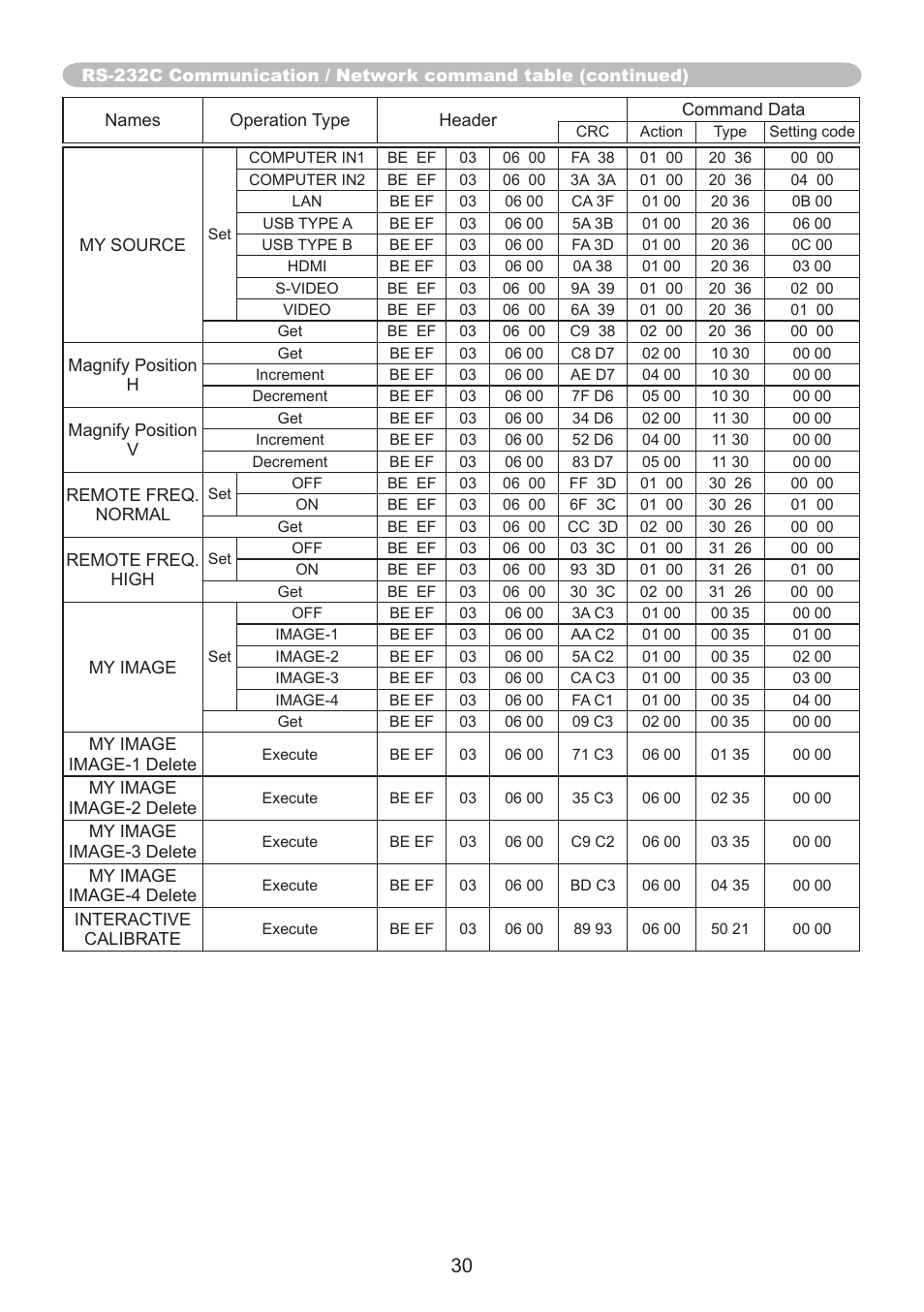 Dukane Projector 8107WIB User Manual | Page 30 / 32