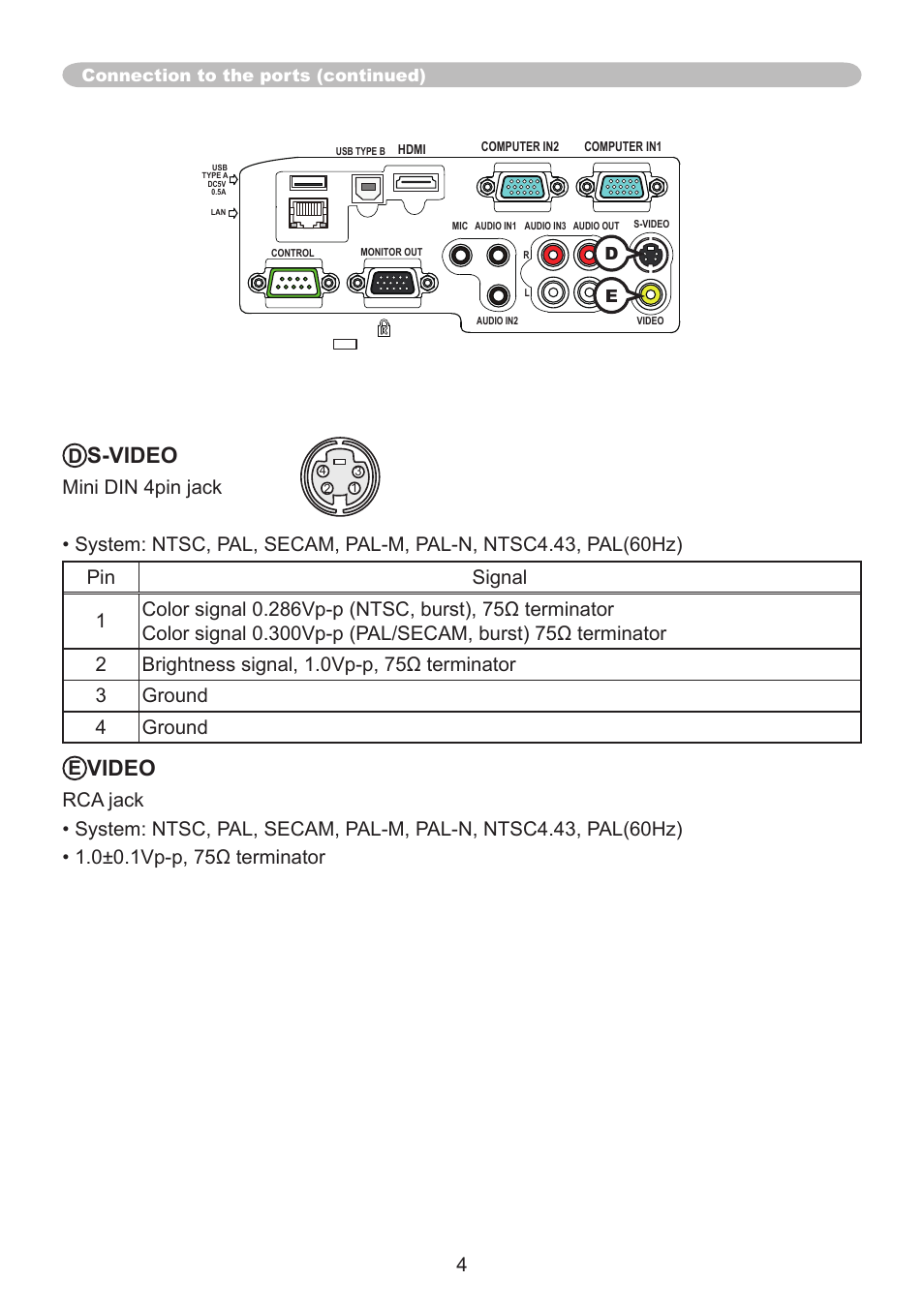 S-video, Video | Dukane Projector 8107WIB User Manual | Page 4 / 32