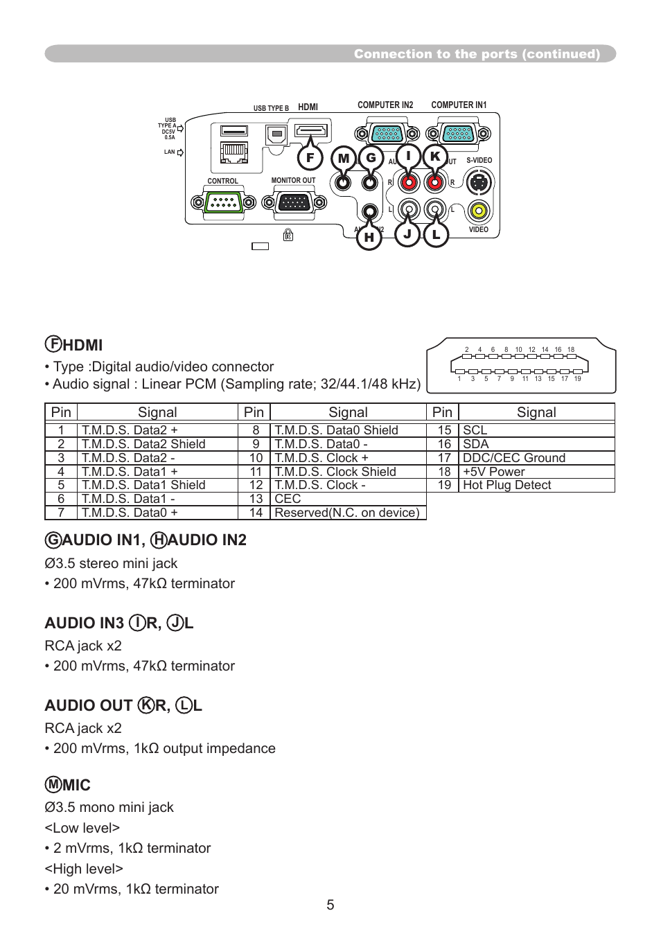 Audio in1, Audio in2, Audio in3 | Audio out, Hdmi | Dukane Projector 8107WIB User Manual | Page 5 / 32