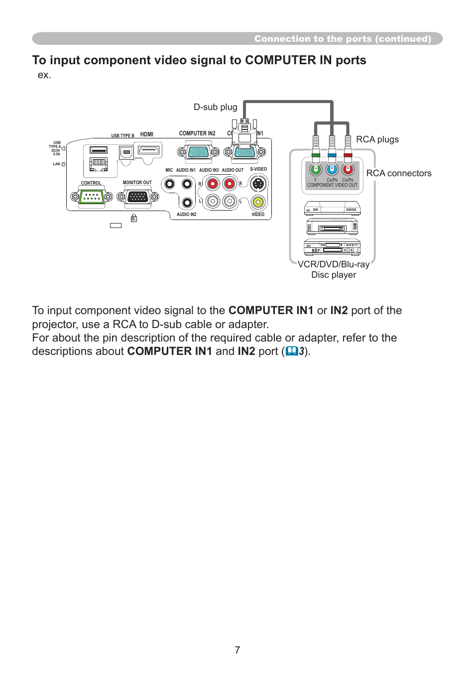 Connection to the ports (continued) | Dukane Projector 8107WIB User Manual | Page 7 / 32