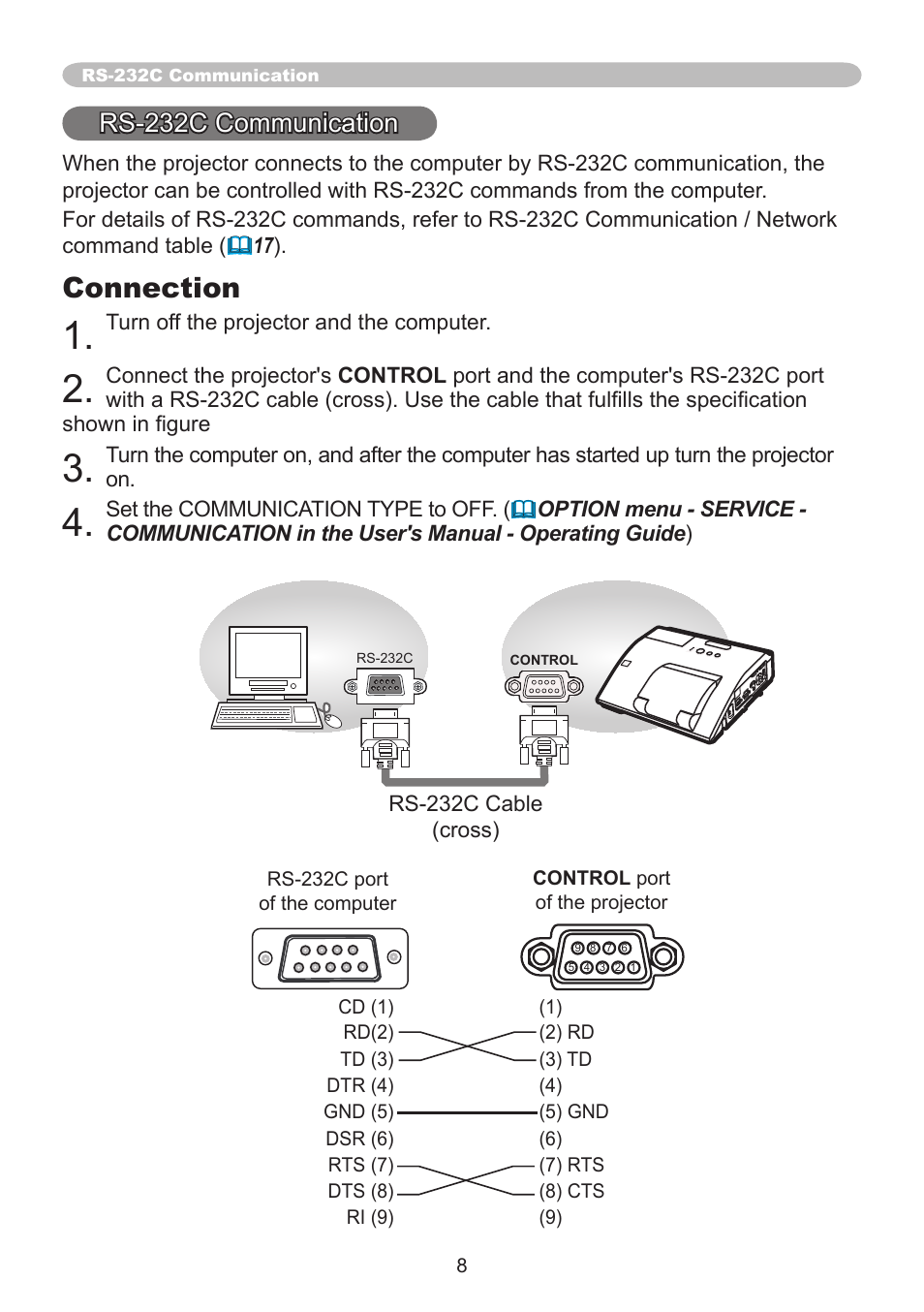Connection, Rs-232c communication | Dukane Projector 8107WIB User Manual | Page 8 / 32
