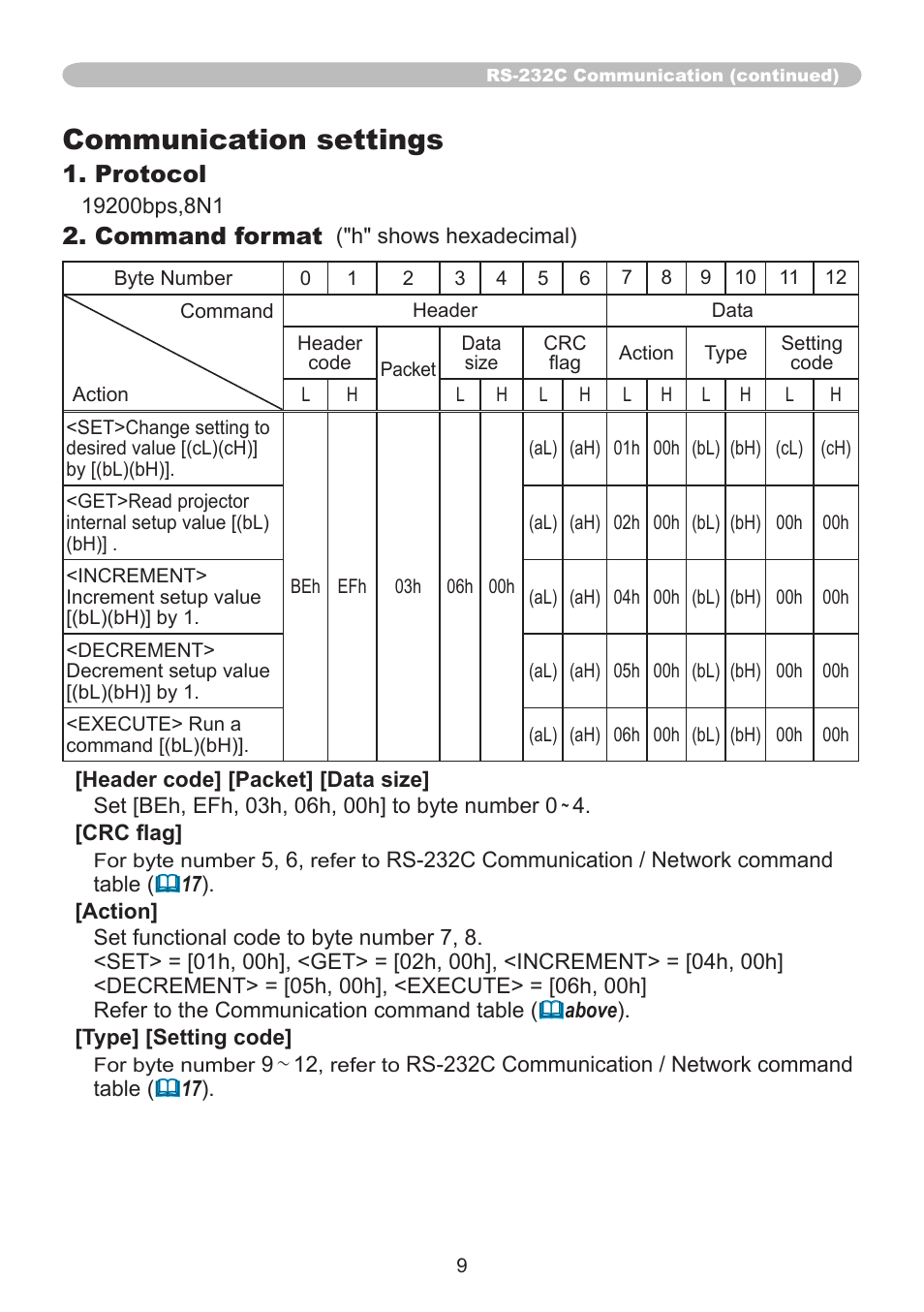 Communication settings | Dukane Projector 8107WIB User Manual | Page 9 / 32