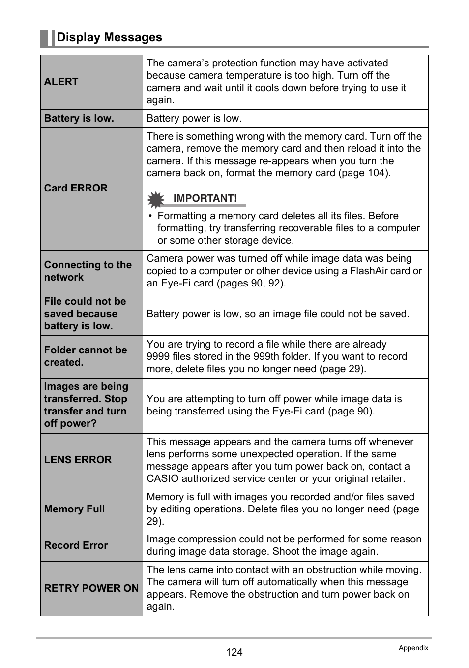 Display messages | Casio EX-N5 User Manual | Page 124 / 132