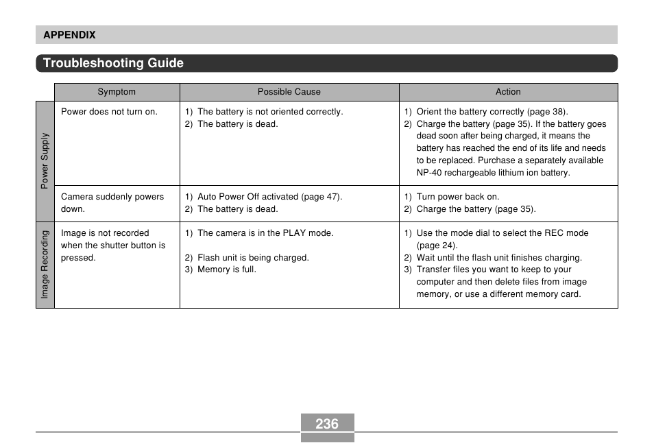 Troubleshooting guide | Casio EX-P600 User Manual | Page 236 / 247