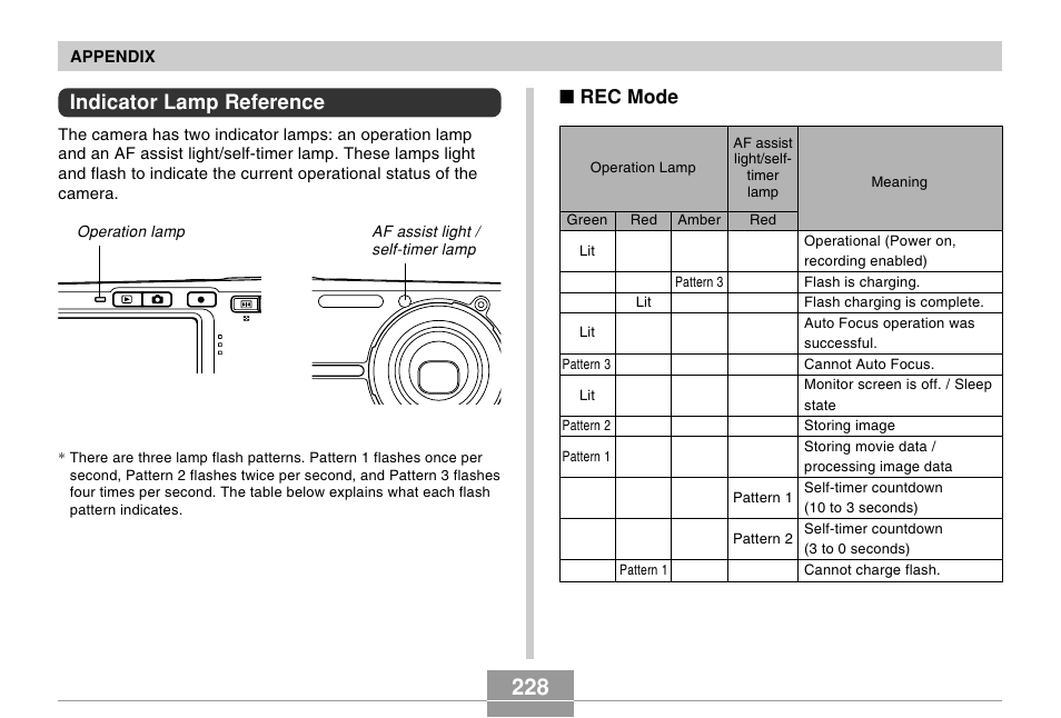 Indicator lamp reference, Rec mode | Casio EX-s600 User Manual | Page 228 / 245