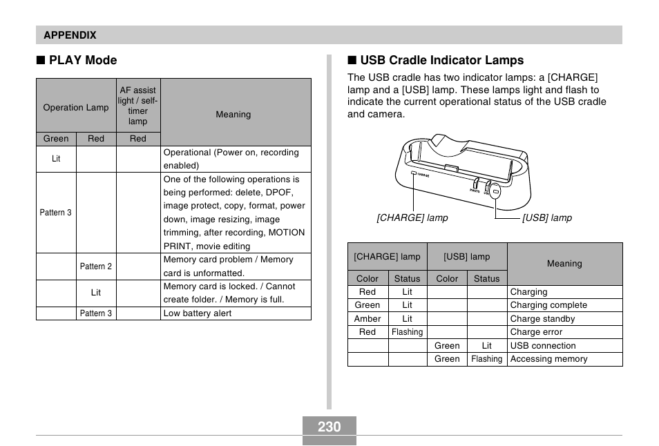 Usb cradle indicator lamps, Play mode | Casio EX-s600 User Manual | Page 230 / 245
