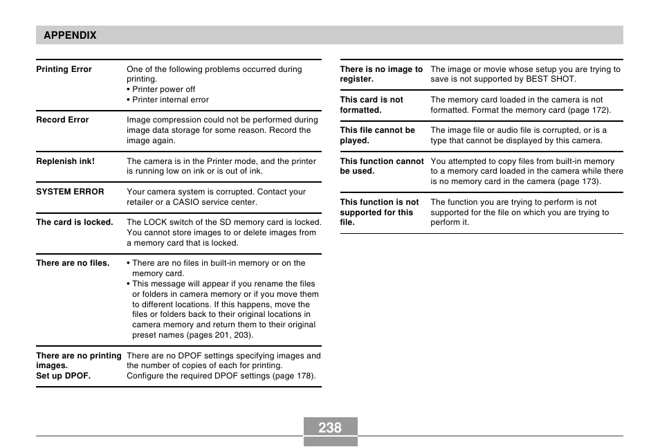 Appendix | Casio EX-s600 User Manual | Page 238 / 245
