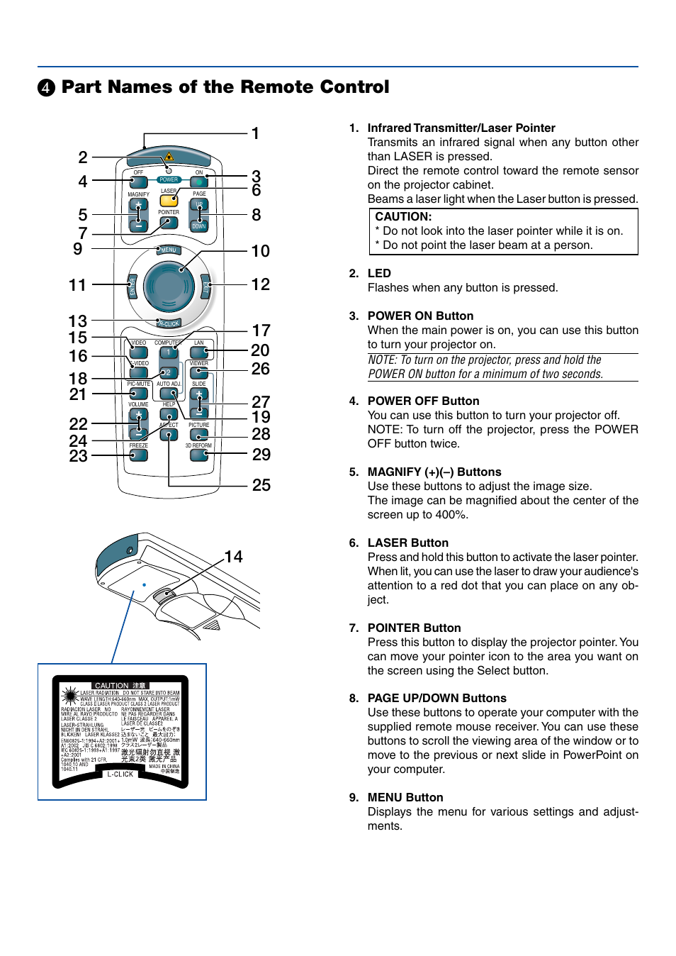 Part names of the remote control | Dukane 8761A User Manual | Page 13 / 30