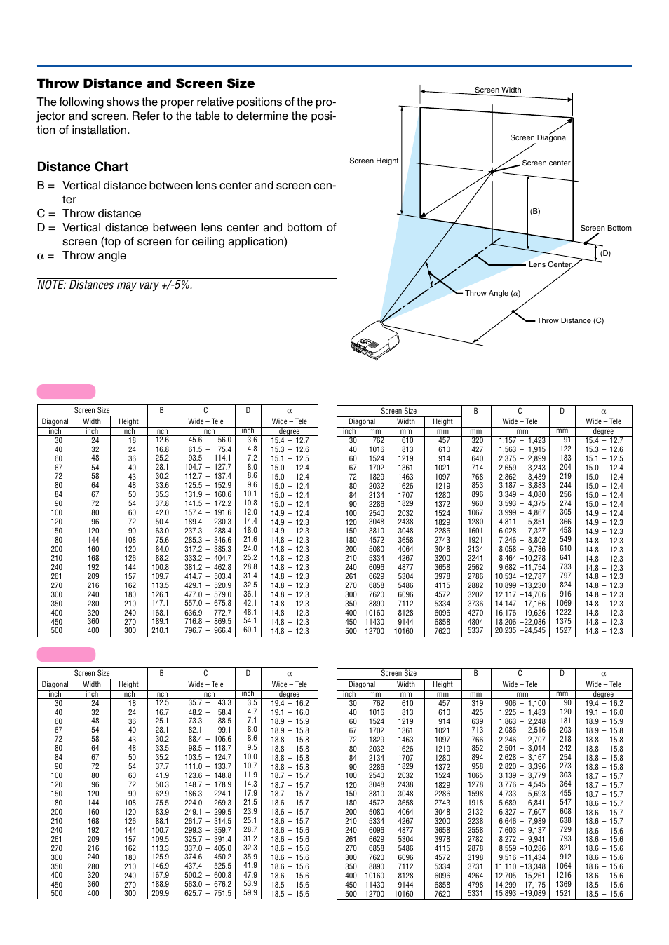 Throw distance and screen size, Distance chart | Dukane 8761A User Manual | Page 17 / 30