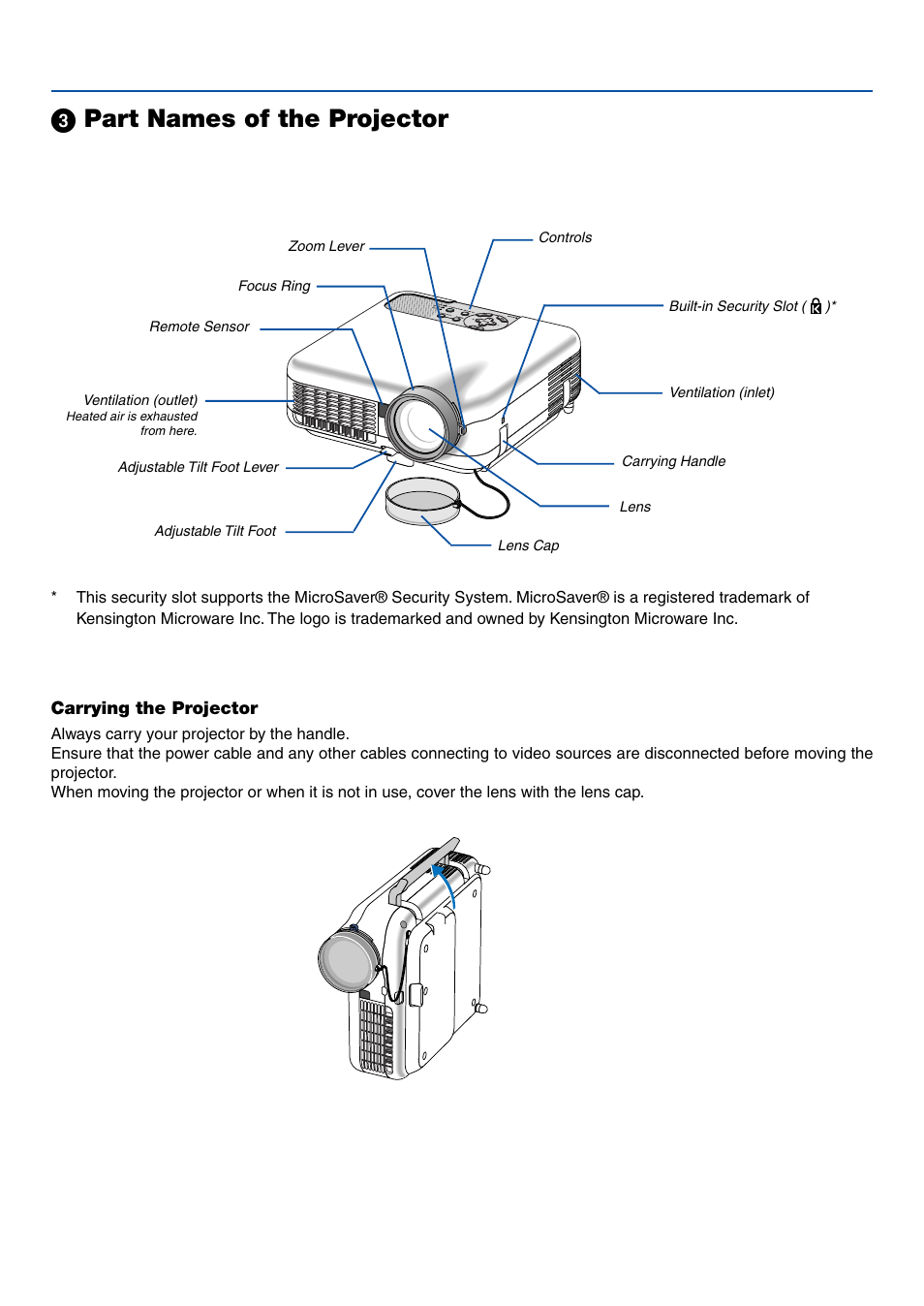 ᕣ part names of the projector | Dukane 8761A User Manual | Page 8 / 30