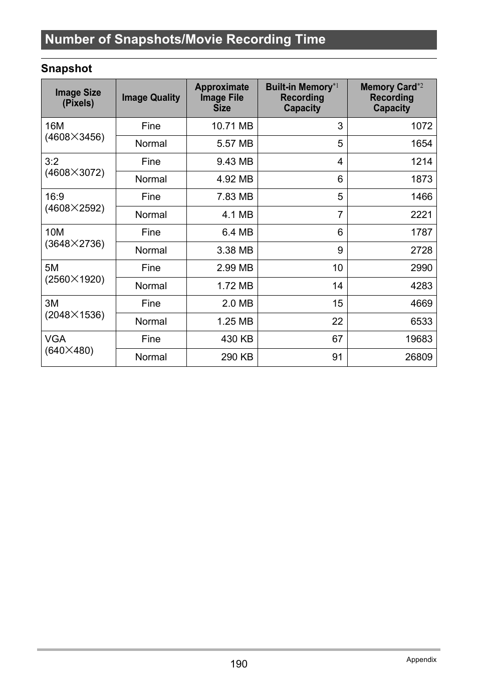 Number of snapshots/movie recording time | Casio EX-ZR300 User Manual | Page 190 / 197