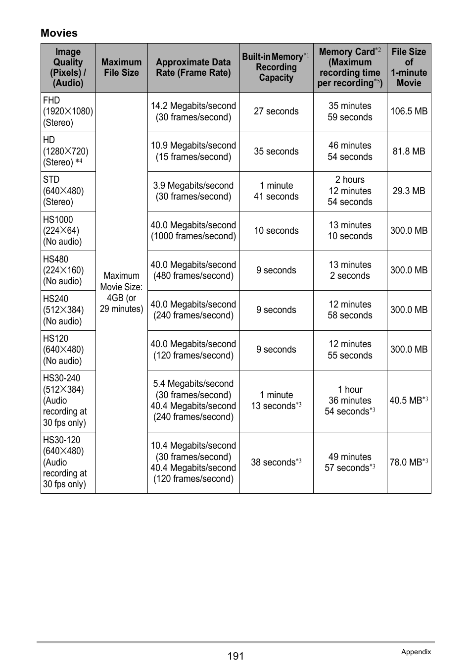 E 191), Movies | Casio EX-ZR300 User Manual | Page 191 / 197