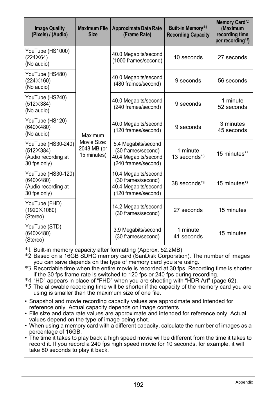 Casio EX-ZR300 User Manual | Page 192 / 197