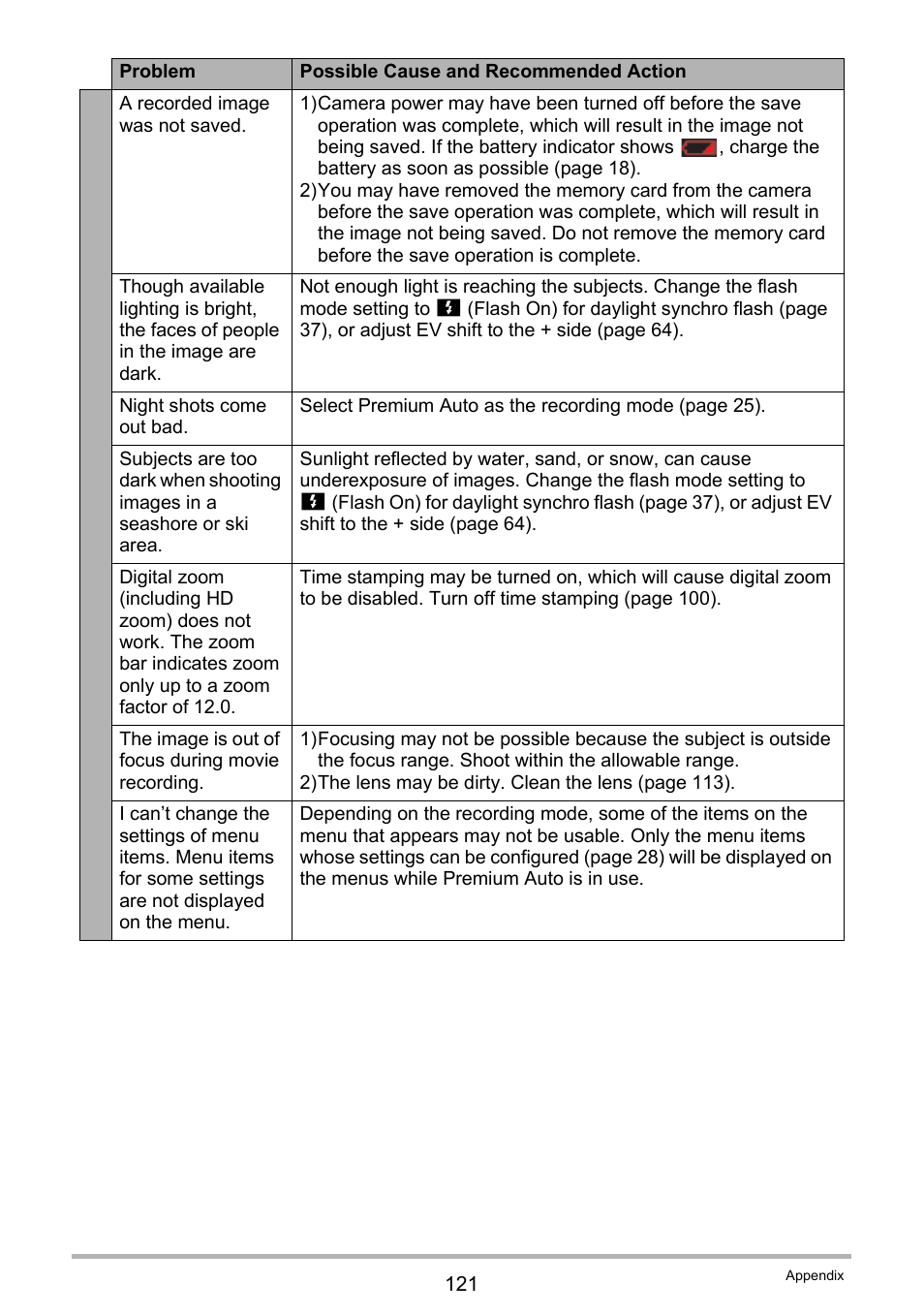 Casio EX-ZS50 User Manual | Page 121 / 133