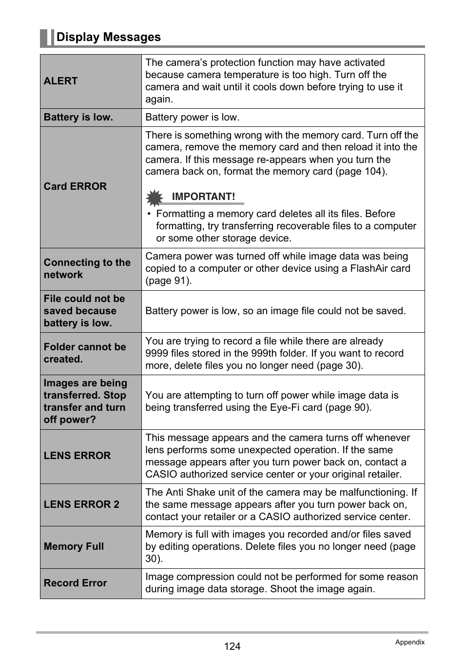 Display messages | Casio EX-ZS50 User Manual | Page 124 / 133