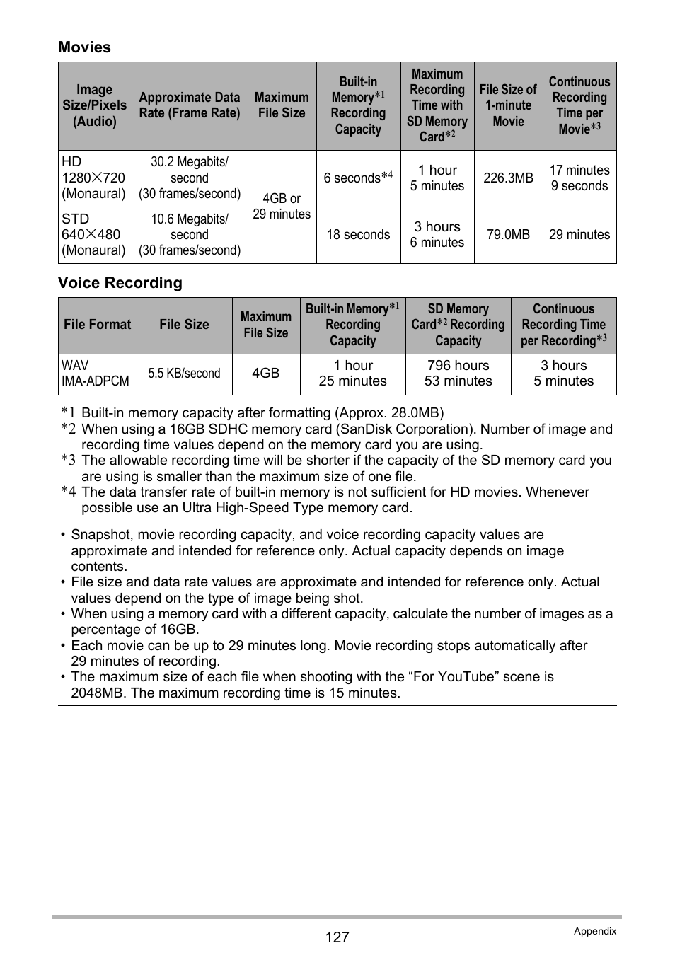 Casio EX-ZS50 User Manual | Page 127 / 133