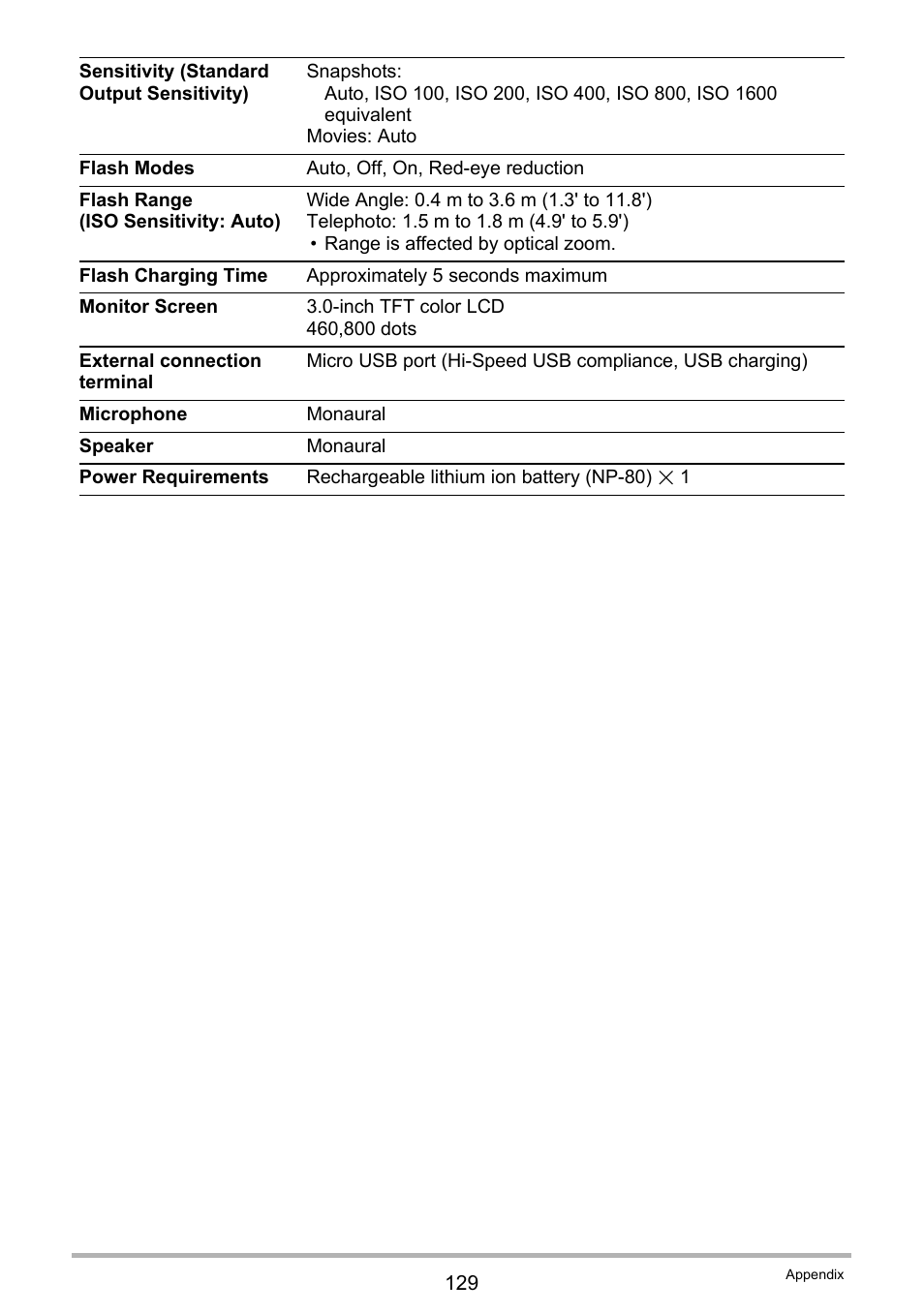 Casio EX-ZS50 User Manual | Page 129 / 133