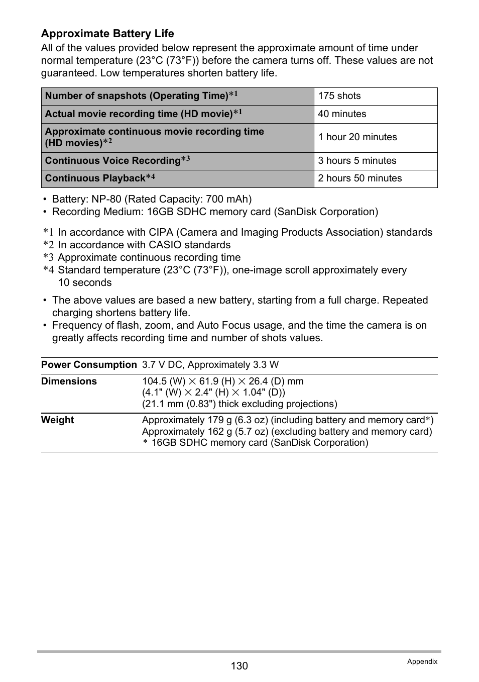 Ge 130 for | Casio EX-ZS50 User Manual | Page 130 / 133