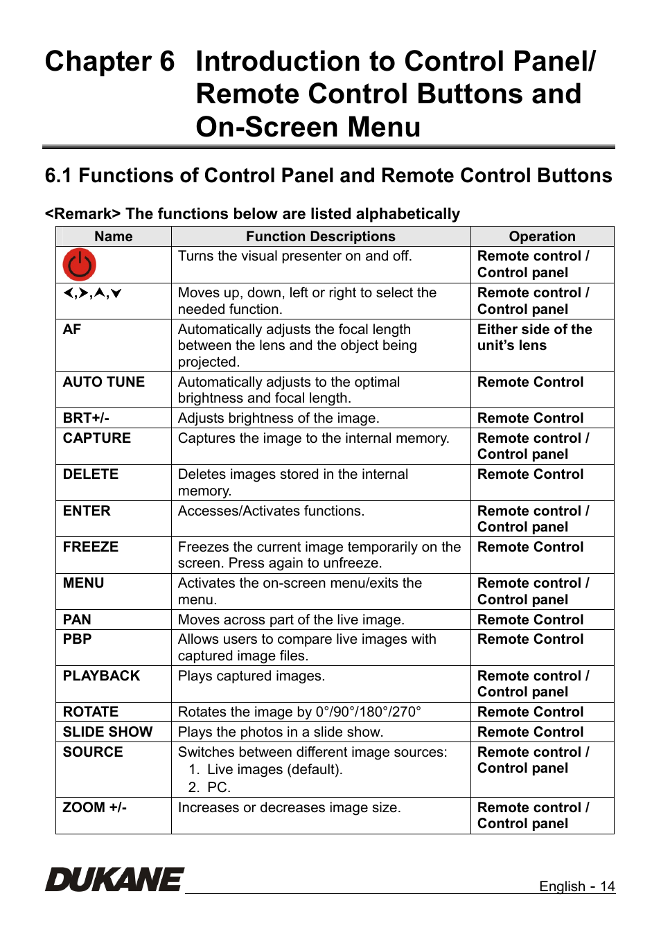 Chapter 6, On-screen menu | Dukane Camera Visual Presenter 335B User Manual | Page 15 / 32