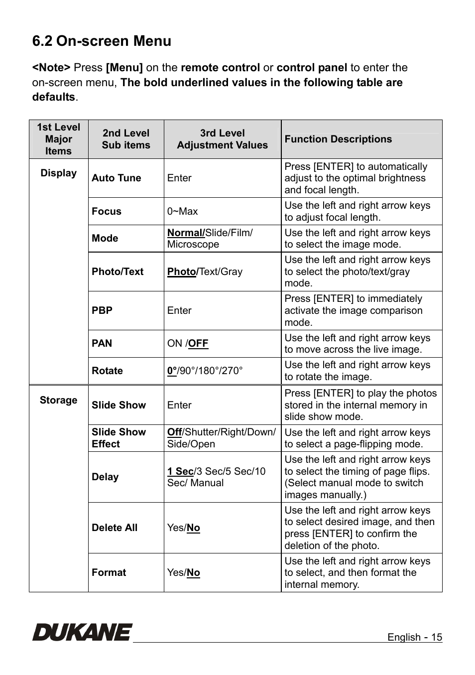 On-screen menu, 2 on-screen menu | Dukane Camera Visual Presenter 335B User Manual | Page 16 / 32