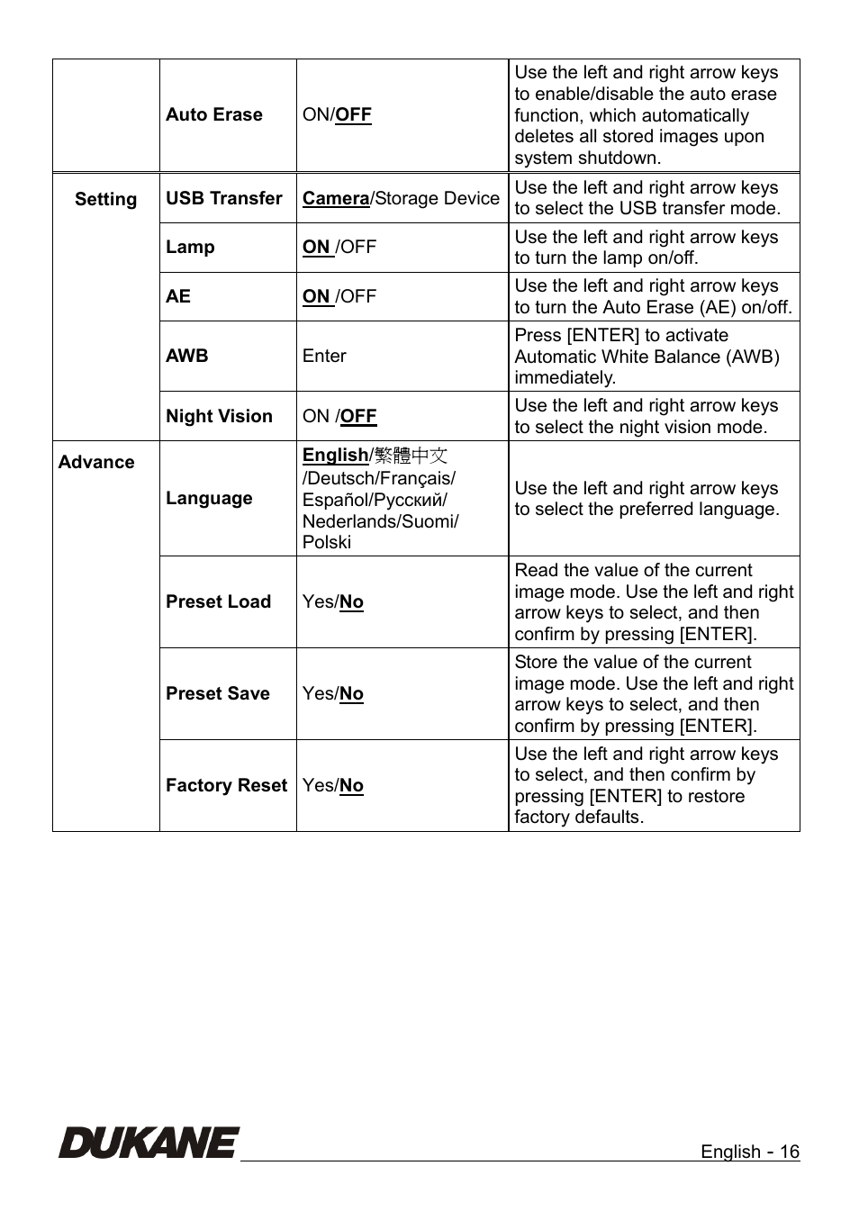 Dukane Camera Visual Presenter 335B User Manual | Page 17 / 32