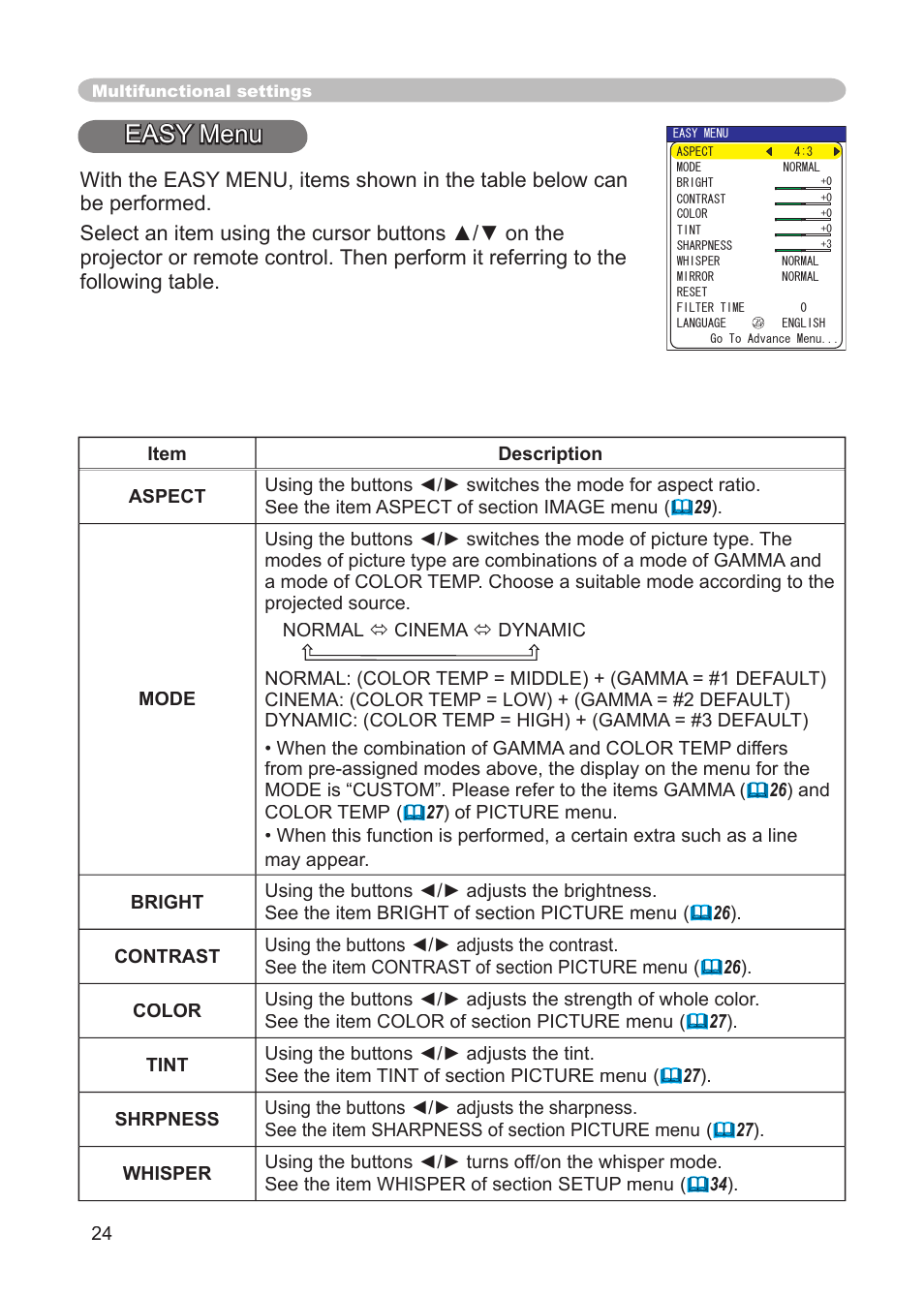 Easy menu, Aspect, mode, bright, contrast, color, Tint, sharpness, whisper, mirror, reset | Filter time, language, go to advanced, Menu | Dukane 8911 User Manual | Page 26 / 74