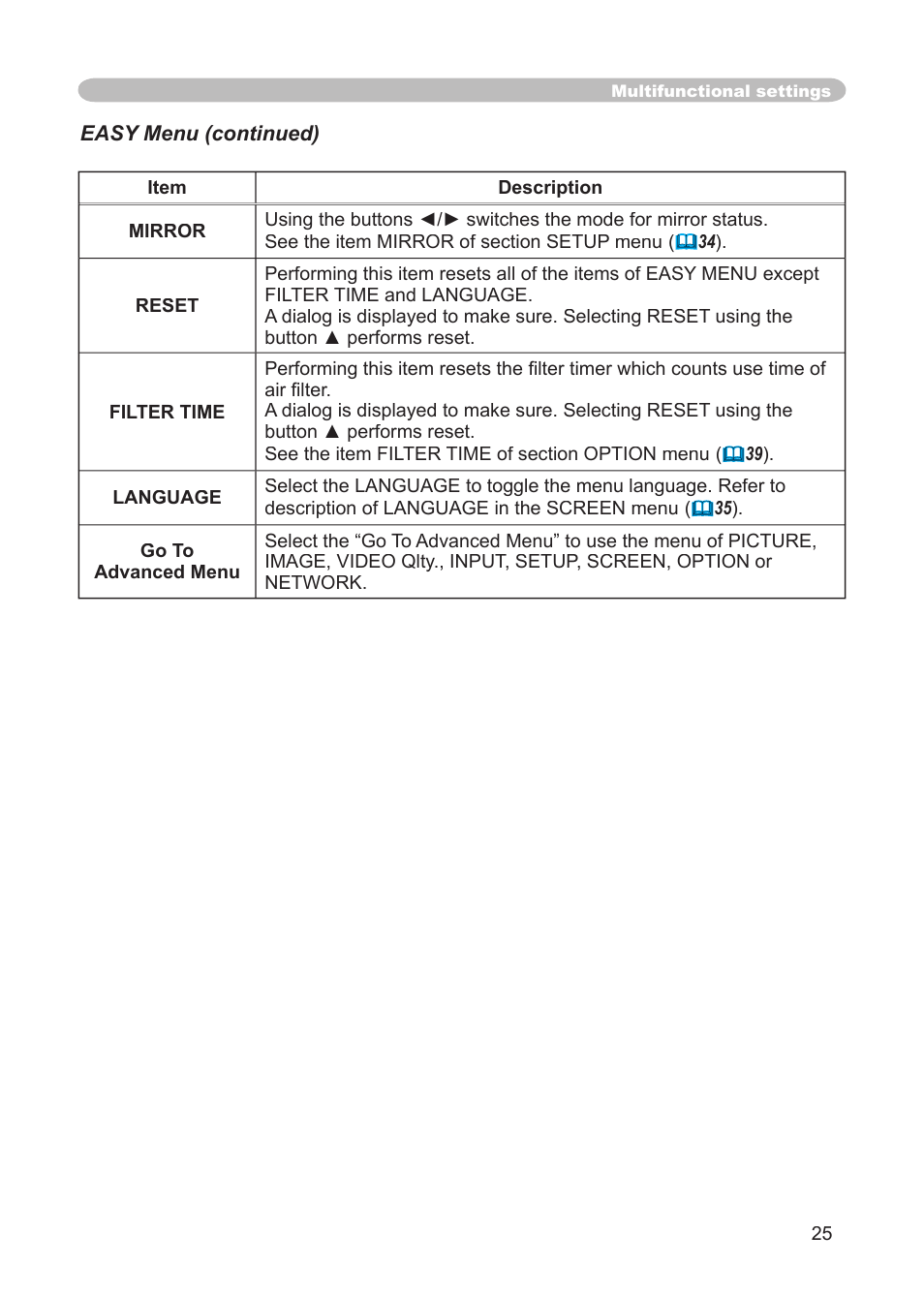 Dukane 8911 User Manual | Page 27 / 74