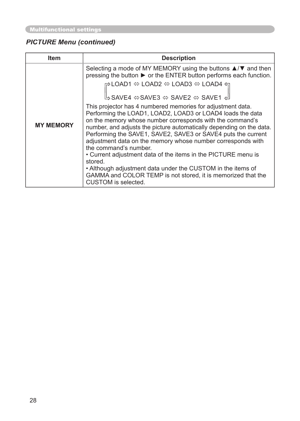 Dukane 8911 User Manual | Page 30 / 74