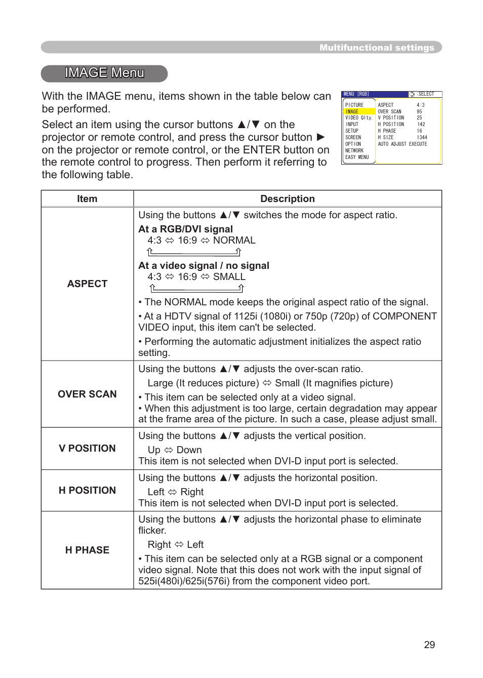 Image menu, Aspect, over scan, v. position, h. phase, H. position, h. size, auto adjust execute | Dukane 8911 User Manual | Page 31 / 74