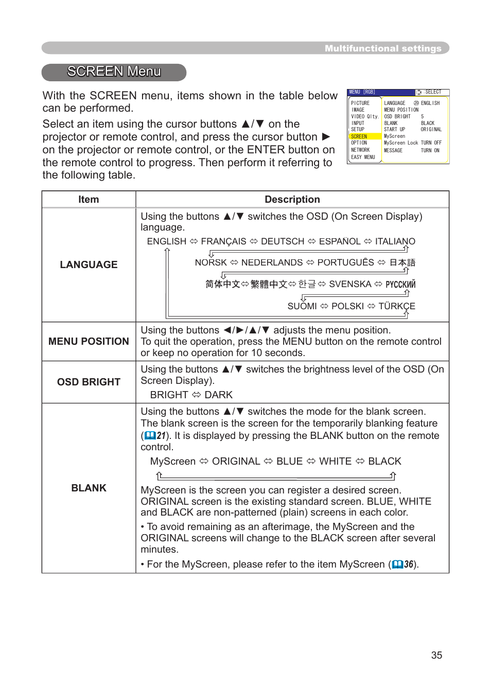 Screen menu, Language, menu position, osd bright, Blank, start up, myscreen | Myscreen lock, message | Dukane 8911 User Manual | Page 37 / 74