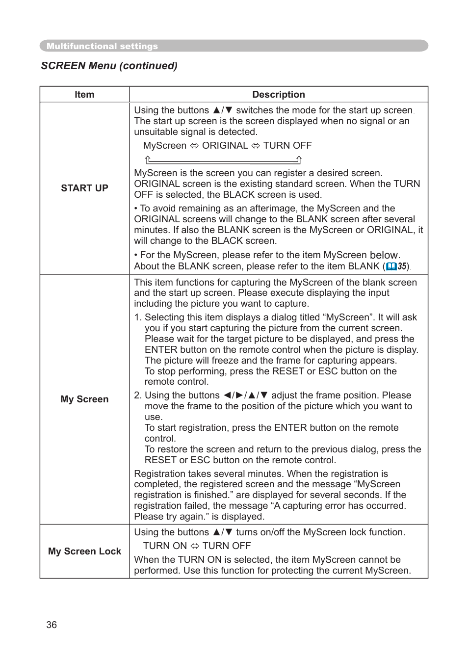 Dukane 8911 User Manual | Page 38 / 74