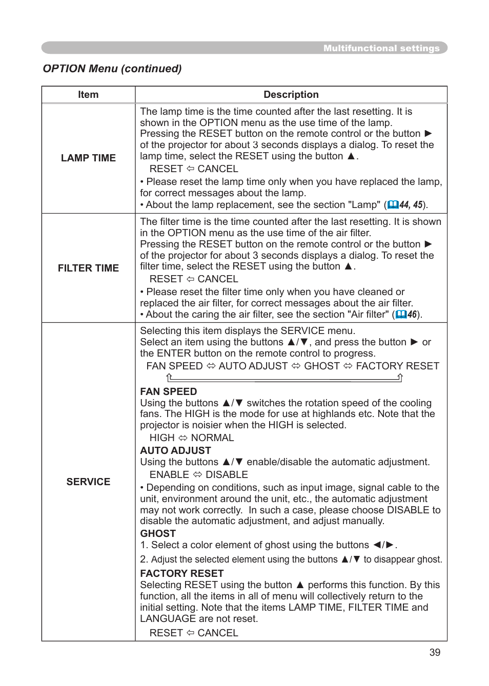 Dukane 8911 User Manual | Page 41 / 74