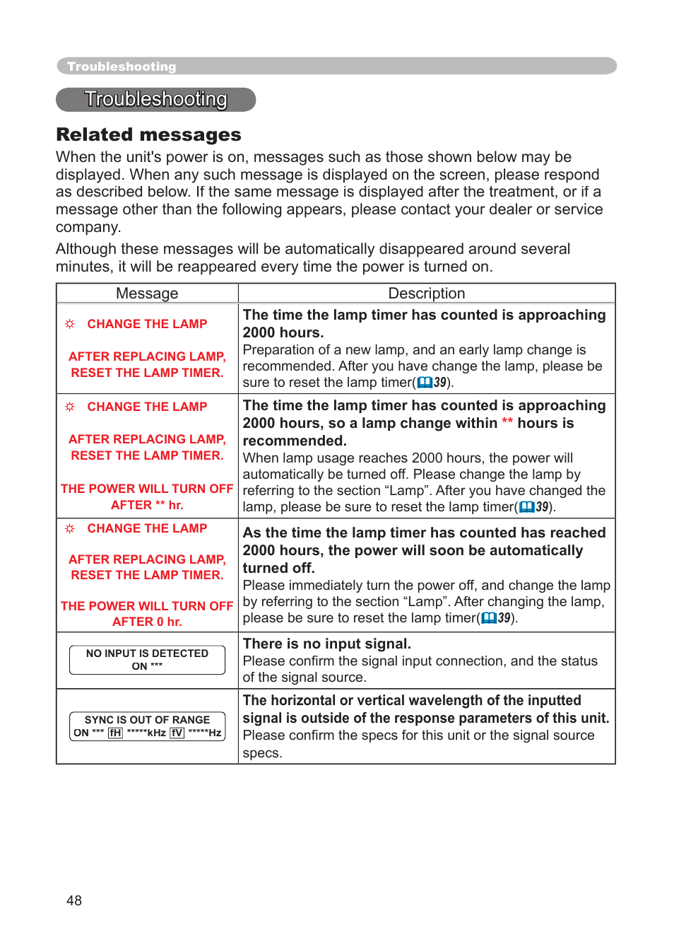 Troubleshooting, Related messages | Dukane 8911 User Manual | Page 50 / 74